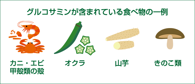 食べるサプリ グルコサミン 60粒 健康食品 白石薬品オンラインショップ